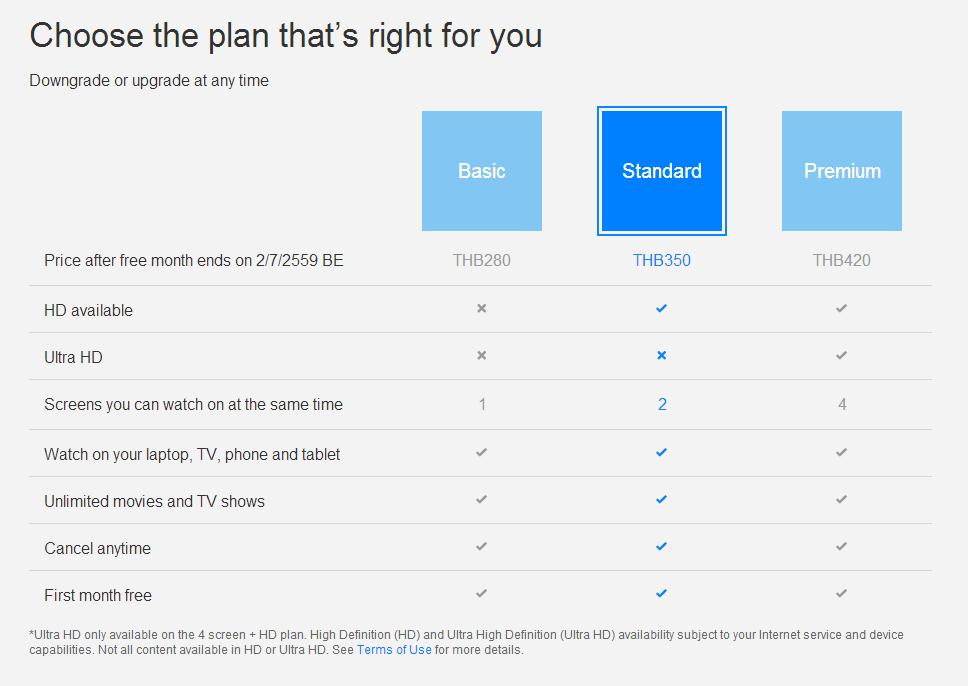 Netflix Thailand Packages